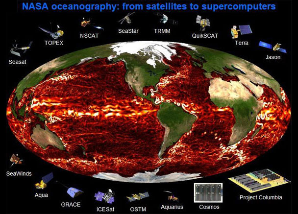 MITGCM - Global Circulation